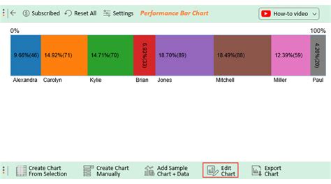 How to Create a Performance Chart for Employees?