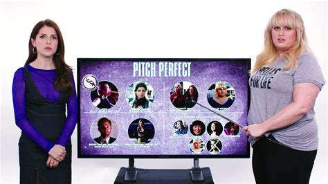 Watch Pitch Perfect 3 Cast Recaps The First Two Pitch Perfect Movies in ...