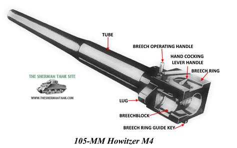 105 mm M4 Howitzer Information Page | The Sherman Tank Site