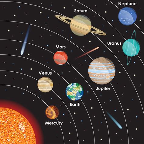 Pictures Of Planets In Order Unique Order Planet Names Wallpaper To ...