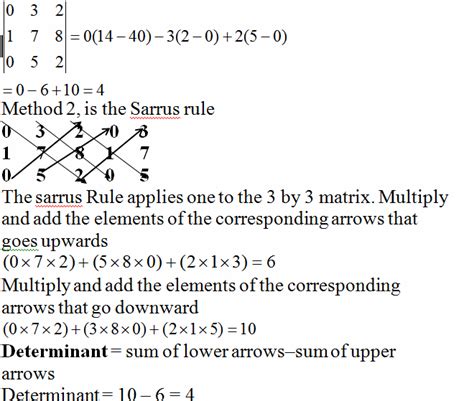 The Sarrus Rule: A Short Method For Computing 3x3 Matrix Determinant ...