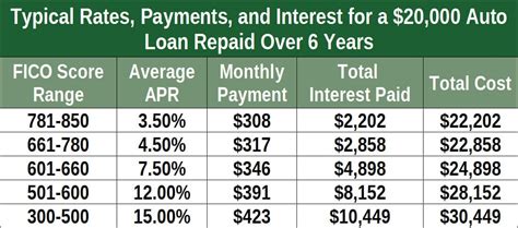 Bad Credit Car Loans, Dealerships, & Car Lots (Fast & Secure Approval)