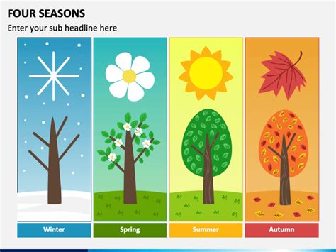 Four Seasons PowerPoint and Google Slides Template - PPT Slides