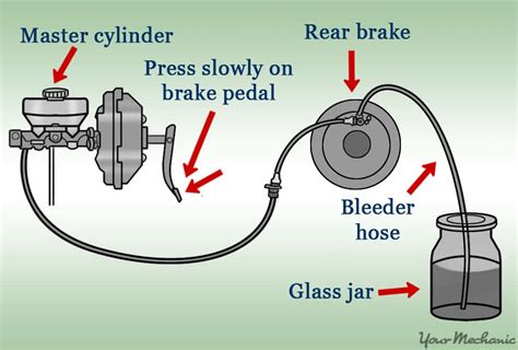 The Best Brake Fluids for 2020 – Autowise