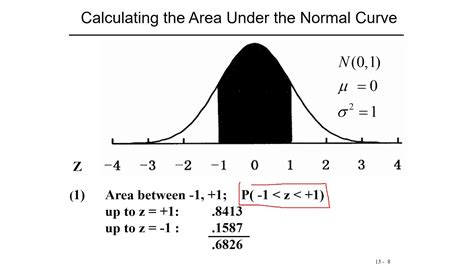 LO3 Finding Area under the Standard Normal Distribution - YouTube