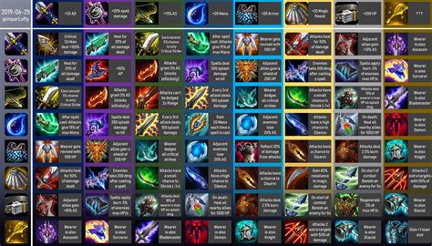 Teamfight Tactics (TFT) 9.14 Patch Item Cheat Sheet – MGW: Video Game ...