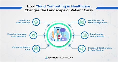 6 Ways Cloud Computing in Healthcare is Impacting Remote Care Delivery ...