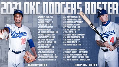 Oklahoma City Dodgers Announce Opening Day Roster – Think Blue Planning ...