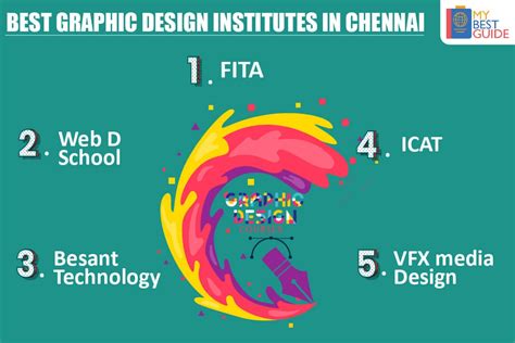 Top 5 Graphic Design Courses in Chennai with Fees | Best Graphic Design Colleges in Chennai
