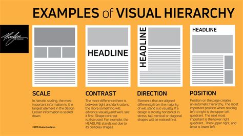 Capture Attention With Visual Hierarchy - Alvalyn Creative Illustration ...