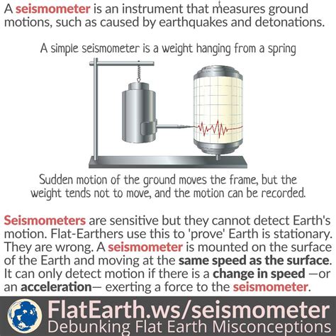 Seismometer – FlatEarth.ws