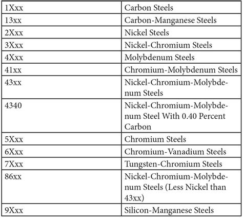 Metal Grade Carbon Steel Grades Chart - slideshare