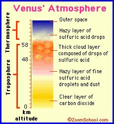 Venus atmosphere, stable cloud layer that covers the planet | BIRA-IASB