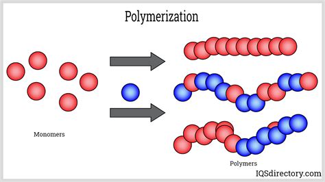 Plastic Material: What Is It? How Is It Used? Types Of