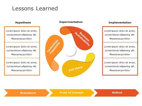 Lessons Learned 10 | Lessons Learned Templates | SlideUpLift