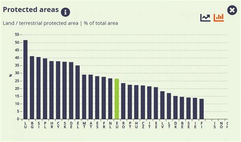 Lithuania’s figure of protected nature areas was lower than Latvia’s | The Baltic Word