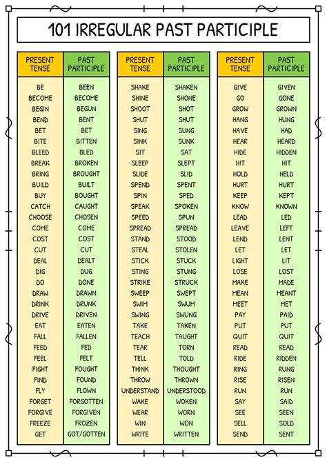 16 Best Images of Irregular Past Tense Worksheet - Past Tense for Irregular Verbs Worksheets ...