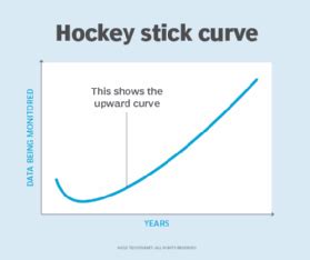 What is Hockey Stick Growth? - Definition from TechTarget.com