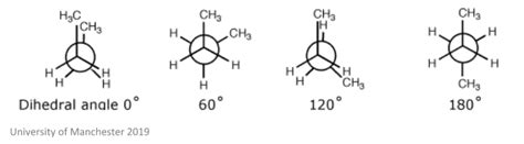 Chemical Species | Facts, Summary & Definition | Chemistry Revision