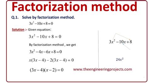 Introduction to Quadratic Equations with it's Graphical Representation ...