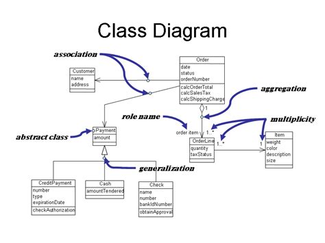 Uml Class Diagram Of The Java Object Oriented Model Of The Images | Porn Sex Picture