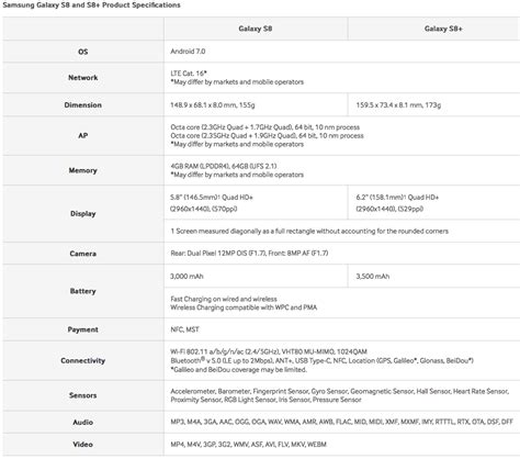 Samsung Galaxy S8 & Galaxy S8+ Officially Announced: Features, Specs ...