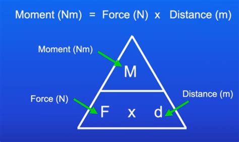 PHYSICS EQUATION TRIANGLES Flashcards | Quizlet