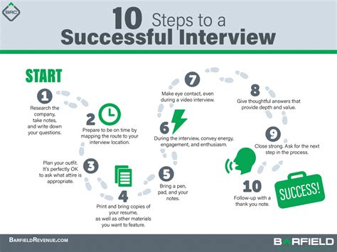 Top 10 Steps to a Successful Interview - Barfield Revenue