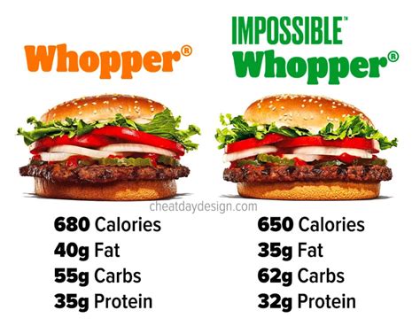 Burger King Nutrition Facts | What Are The Healthiest Options?