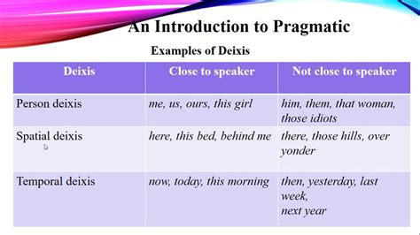 Pragmatic Examples