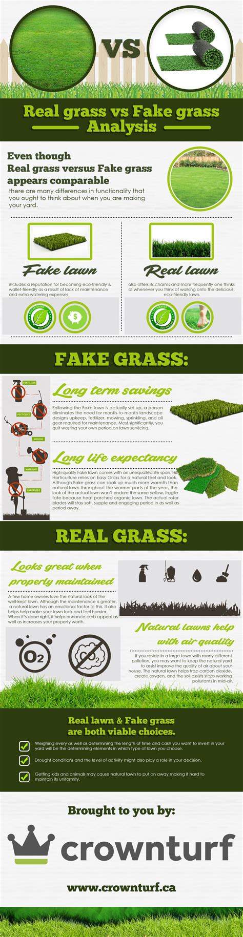 Real Grass vs Fake Grass Analysis - Crown Turf