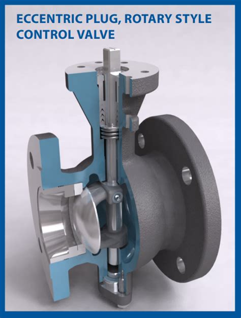 The art and science of control valve selection | Industrial News