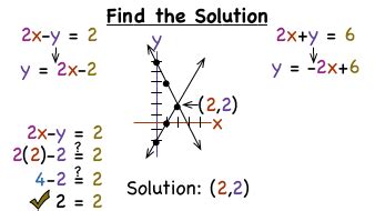 30 Solving Linear Systems By Graphing Worksheet - support worksheet