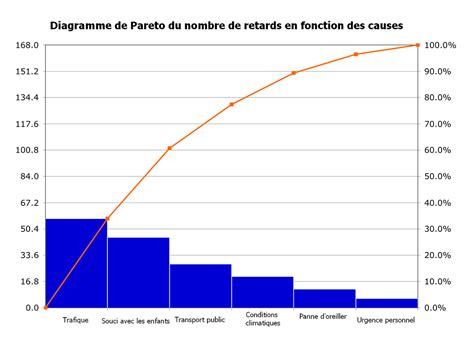 Análise de Pareto - O que é? Como aplicar? - Arena Marcas e Patentes