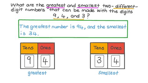 Question Video: Identifying the Smallest and the Greatest 2-Digit ...