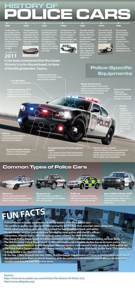 History of Police Cars - thought you might like this, @Caleb Polatty ...