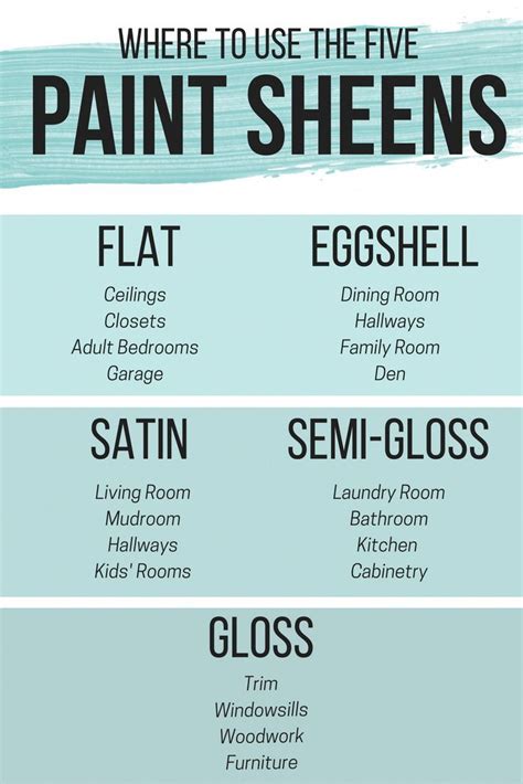 How to pick the right paint sheen for your home – Artofit