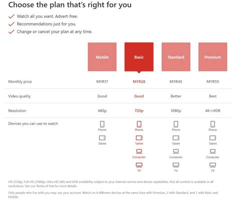 Netflix Basic Plan gets RM7 price cut in Malaysia for new and existing subscribers - SoyaCincau