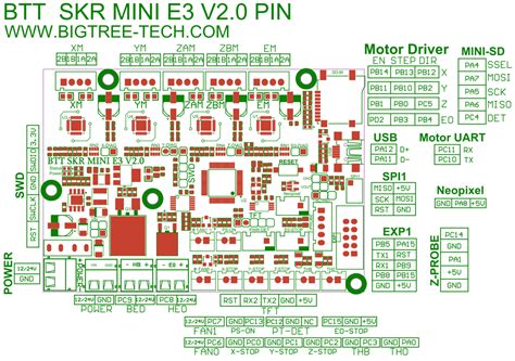 BL Touch with SKR Mini E3 V2? : r/ender3