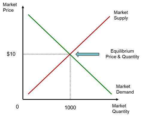 Graph of Perfect Competition