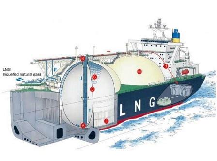 Ignited leak from LNG tanks - Emergency response for LNG carriers (ignited )