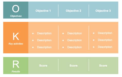 Okr Spreadsheet Template