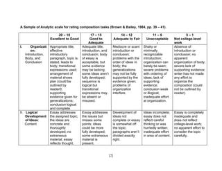 A sample of analytic scoring rubrics