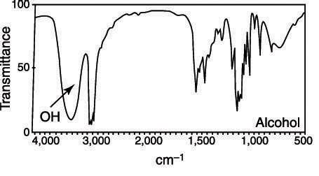 How to Identify Alcohols and Amines in the IR Spectrum - dummies