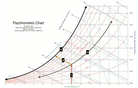 How To Read Psychrometric Chart | Porn Sex Picture