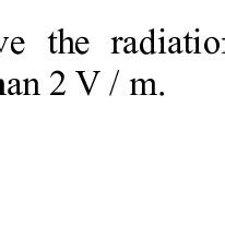 Base station distribution map and theoretical calculation radiation ...