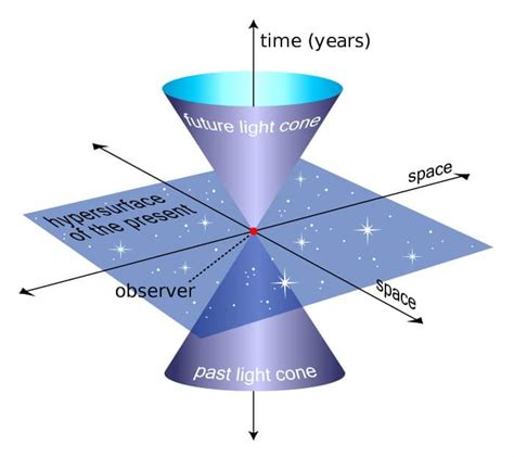 Bootstrap Paradox