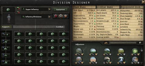 Best Division Templates for Hearts of Iron IV - EIP Gaming