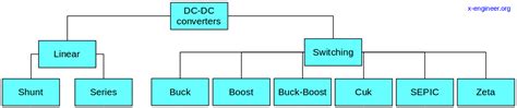 What is a DC-DC converter ? – x-engineer.org