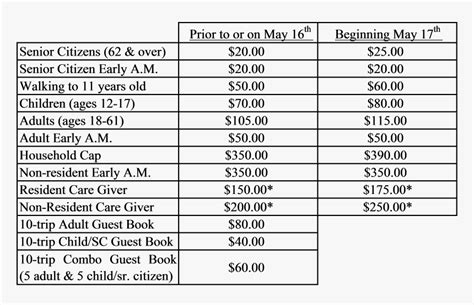 Metoprolol Tartrate To Succinate Conversion Chart, HD Png Download - kindpng